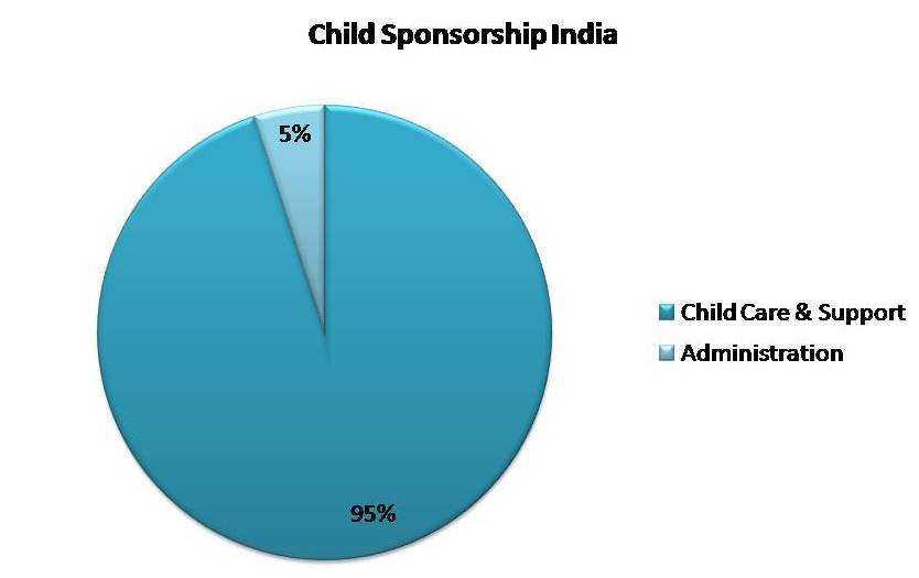 Child-Sponsorship-India